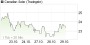 Canadian Solar-Aktie: Japan-Pipeline mit weiterem Wachstum, noch keine YieldCo-Entscheidung! - Aktienanalyse (Canaccord Genuity ) | Aktien des Tages | aktiencheck.de